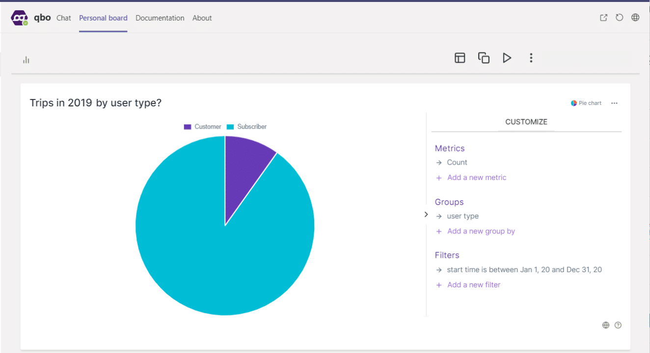 QBO BI Best Tool in Microsoft Teams