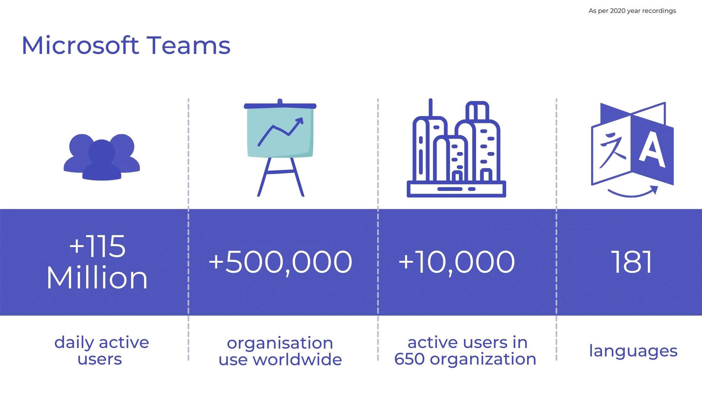qbo in microsoft teams