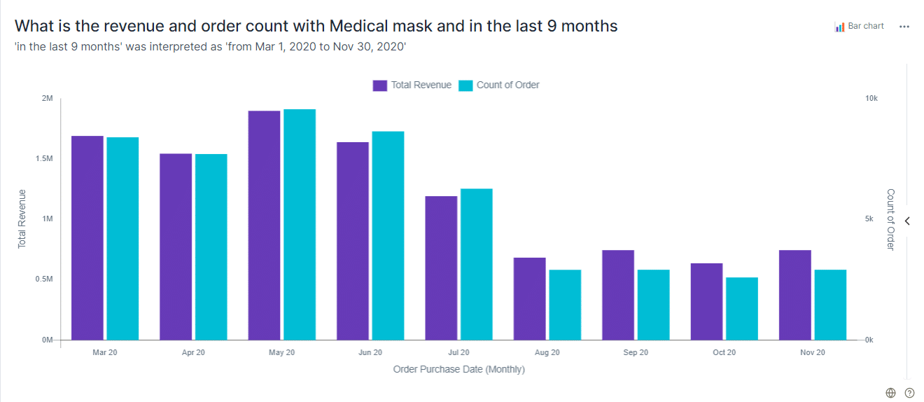 qbo insights count of medical gloves monthly