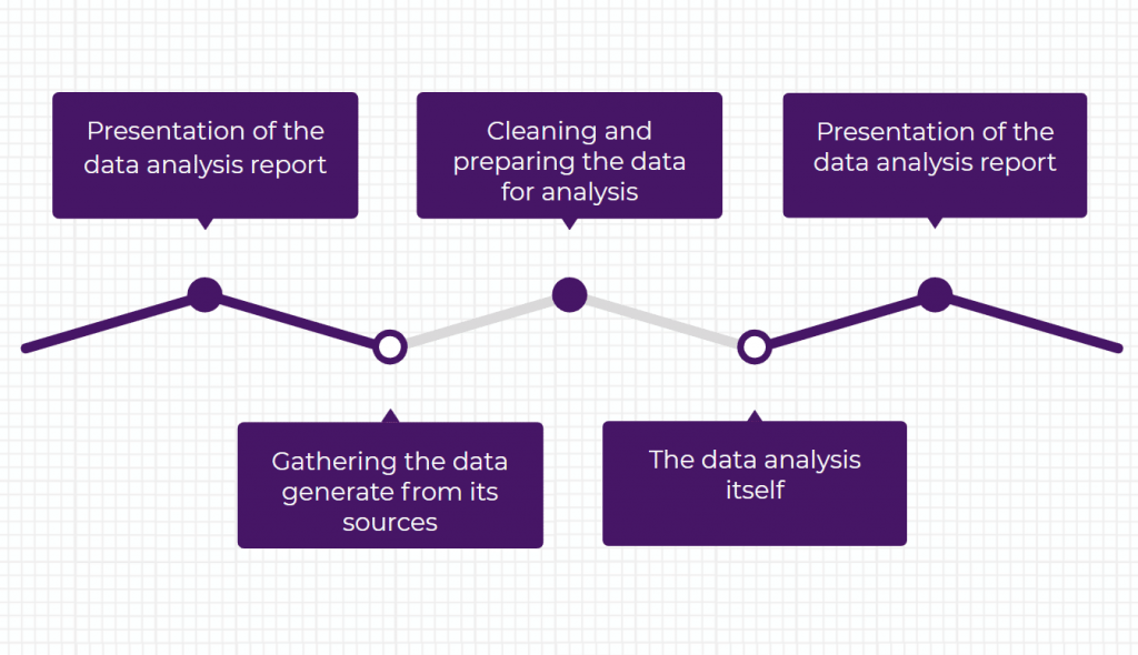 Augmented Analytics in qbo