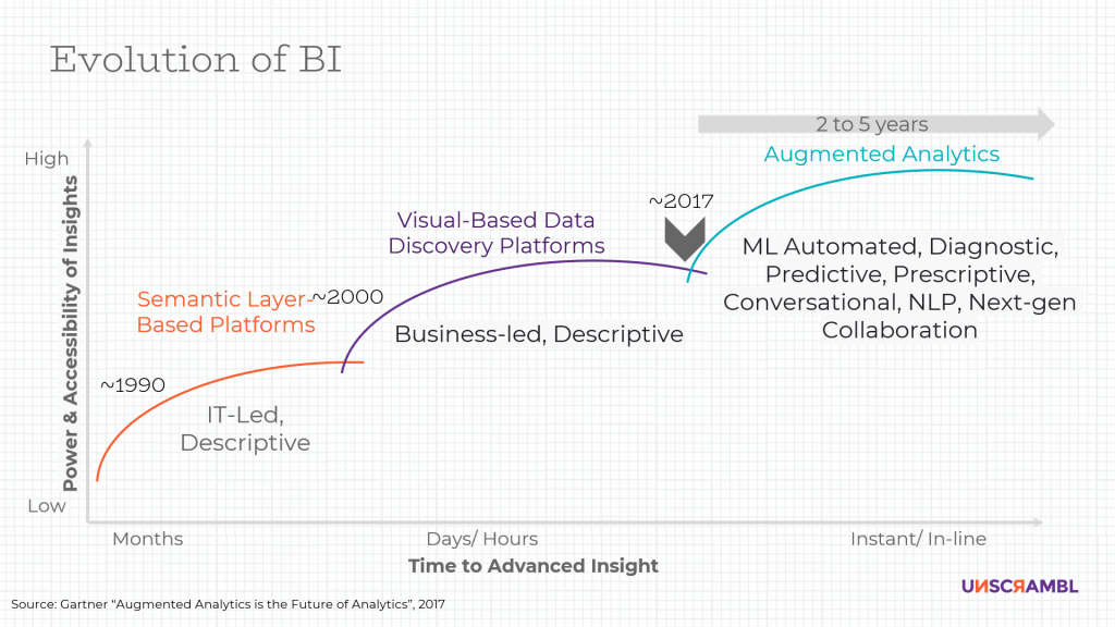 Future of BI