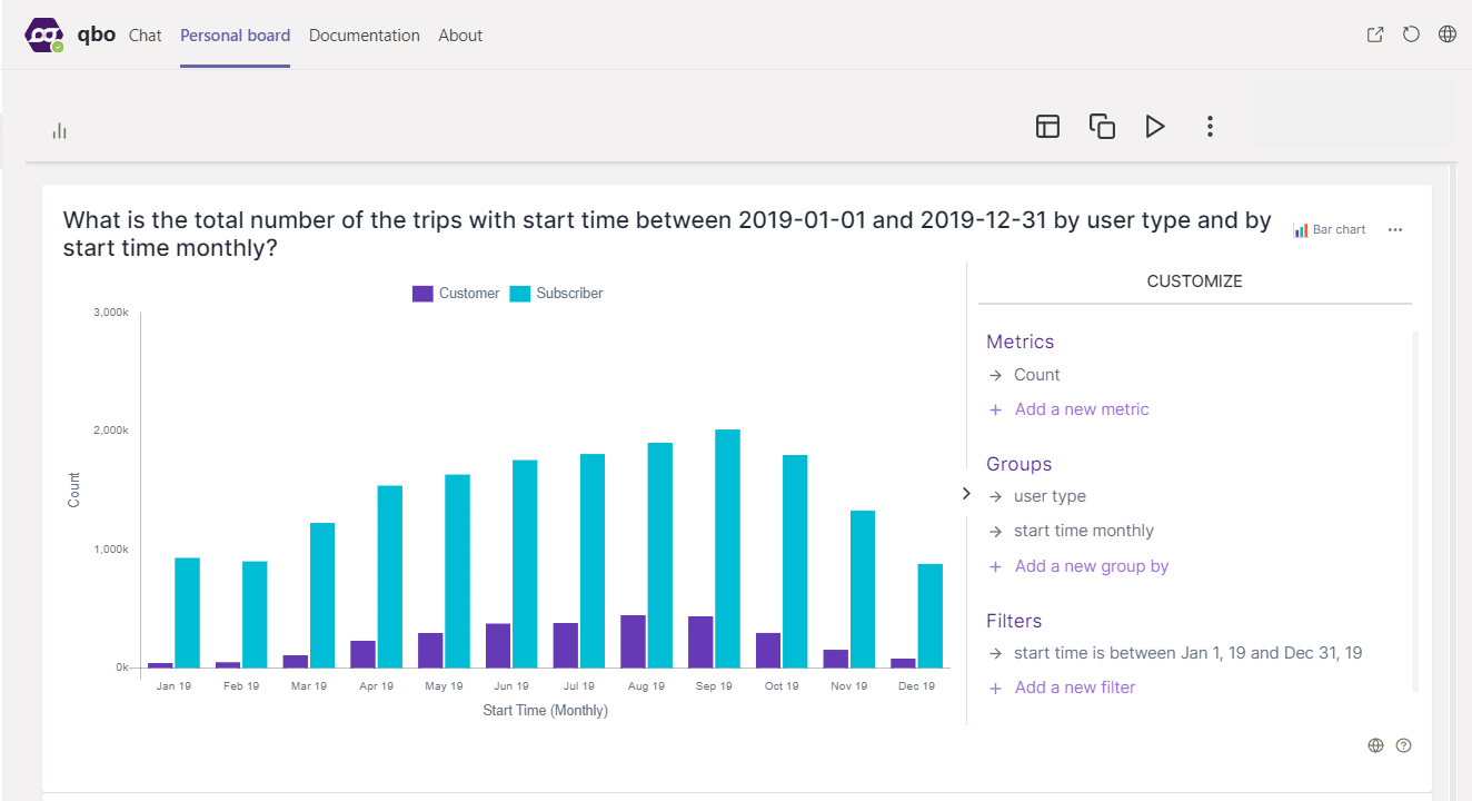 QBO Microsoft Teams Business Intelligence Tool